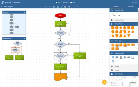 ms visio online|Flowchart Maker & Online Diagram Software .